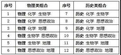 文科理科包含哪些科技知识（文科理科包括哪些）-图3