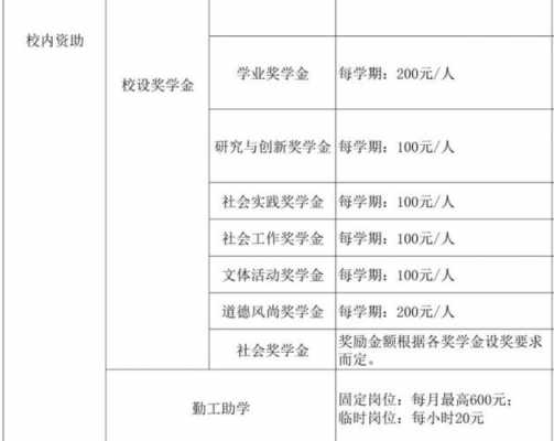 科技知识有奖学金吗现在（科技知识有奖学金吗现在多少钱）-图1