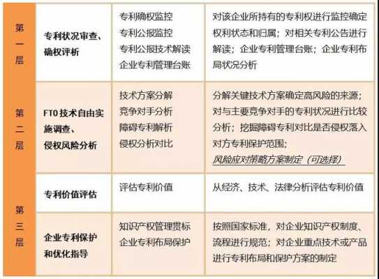 科技知识产权评估体系建设（知识产权评估机制）-图2