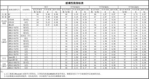 玻璃的性能科技知识有哪些（玻璃基本性能）-图1