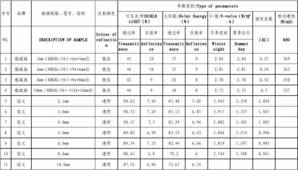 玻璃的性能科技知识有哪些（玻璃基本性能）-图3