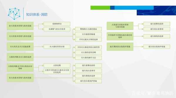 探索消防科技知识点（探索消防科技知识点总结）-图3