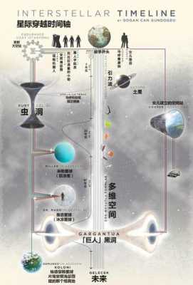 星际穿越科技知识点（星际穿越科普知识）-图3