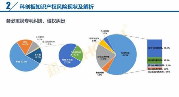 科技知识产权上市公司（科技类知识产权有多少）-图3