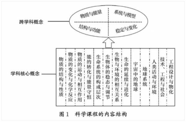 科技知识与能力教材电子版（科学知识与技能）-图2