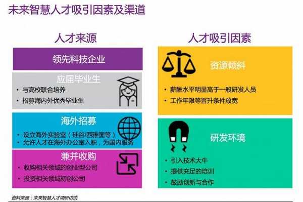 高科技知识人才的重要性（作为高科技人才应具备哪些条件）-图1