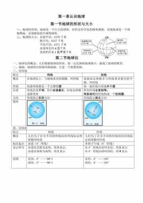 初一地理科技知识（初一科学地理）-图1