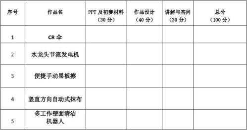 科技知识技能大赛评分标准（科技技能大赛素材）-图3