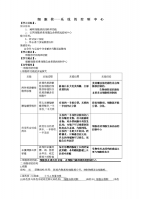 细胞核相关科技知识（细胞核的相关知识点）-图1