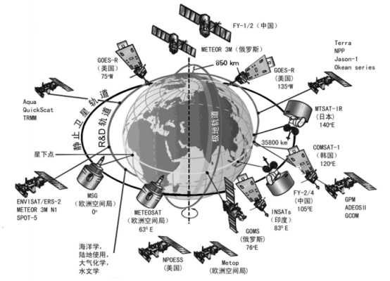 地理常考的卫星科技知识点（地理常考的卫星科技知识点有哪些）-图3