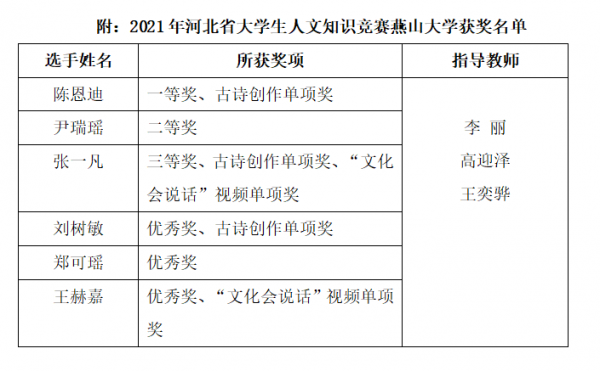 燕山大学大学生科技知识竞赛（燕山大学竞赛库）-图3