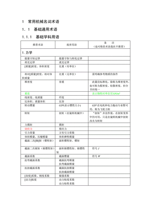 科技知识名词大全（科技类名词）-图2