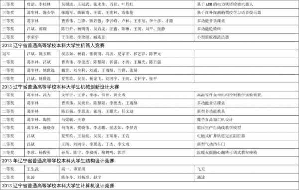 大学生必备科技知识点汇总（大学生必备科技知识点汇总图）-图1