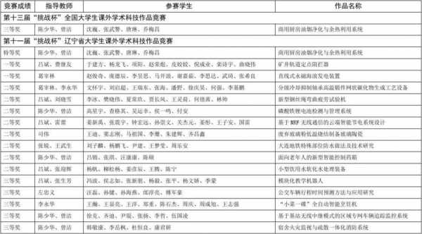 大学生必备科技知识点汇总（大学生必备科技知识点汇总图）-图2