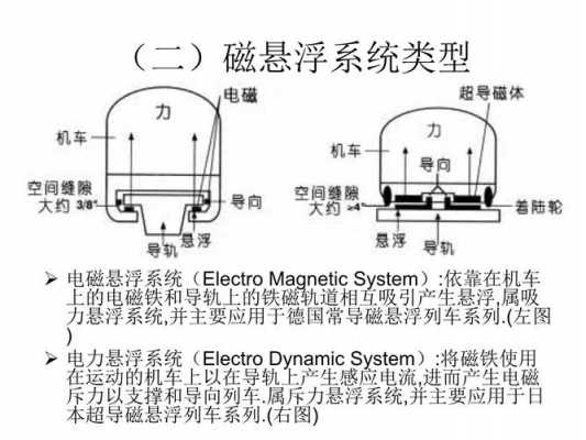 关于磁悬浮的科技知识（关于磁悬浮的应用）-图2