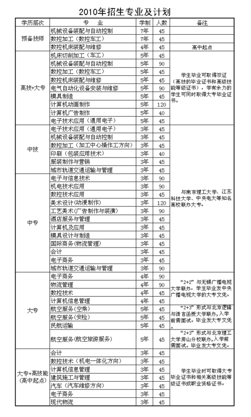 可以学的科技知识有哪些（科技行业有哪些专业可以学）-图2