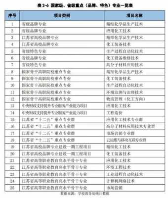 可以学的科技知识有哪些（科技行业有哪些专业可以学）-图3