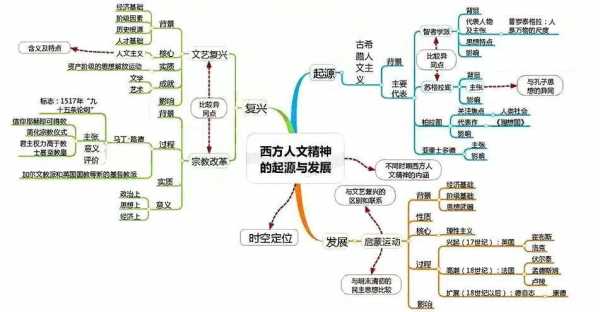 人文科技知识要点思维导图（人文科技知识要点思维导图图片）-图2