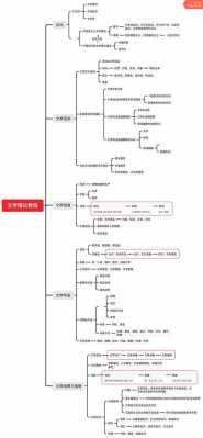 人文科技知识要点思维导图（人文科技知识要点思维导图图片）-图3