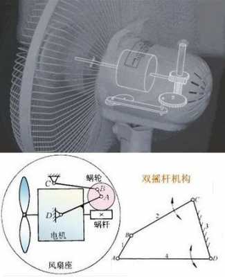 电风扇科技知识大全集（电风扇科学原理）-图2