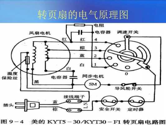 电风扇科技知识大全集（电风扇科学原理）-图1