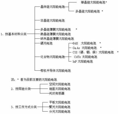 光伏科技知识点总结大全（光伏专业知识）-图3