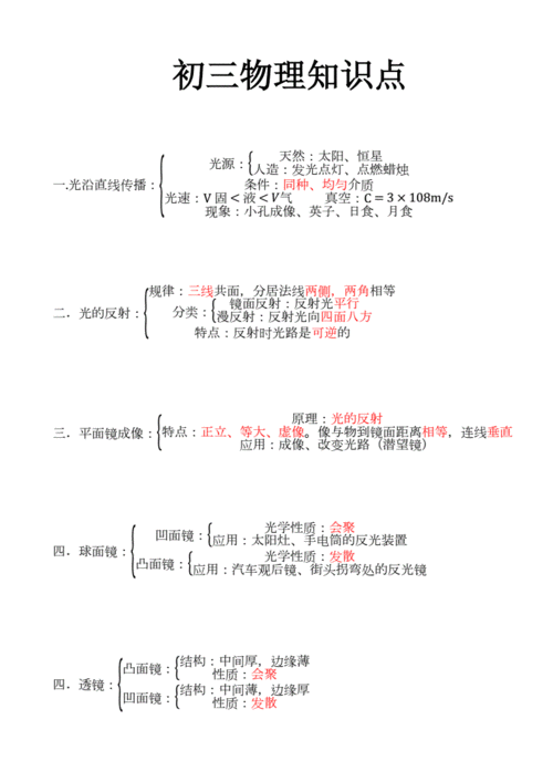 人文科技知识要点总结初三（人文科技知识要点总结初三）-图2