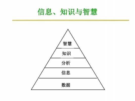 生活中的数据信息科技知识（生活中的数据信息科技知识有哪些）-图2