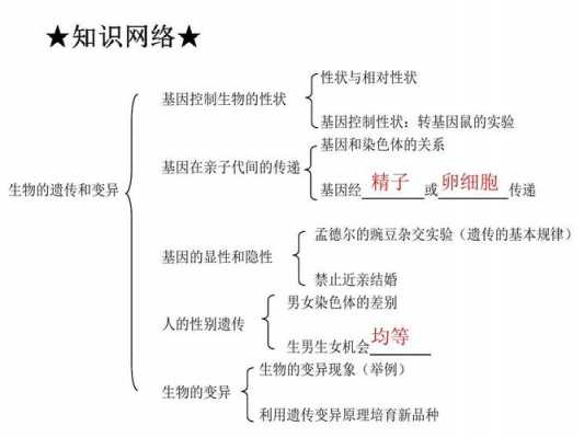 科技知识遗传变异（有关遗传和变异的知识）-图2