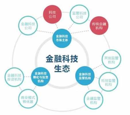 金融科技知识科普书推荐（金融科技内容）-图2