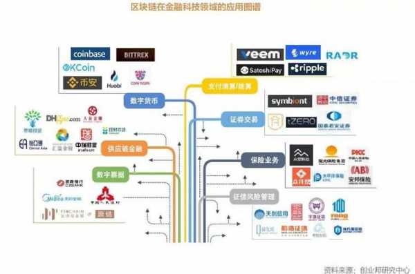 金融科技知识科普书推荐（金融科技内容）-图3