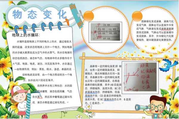 物态变化的科技知识手抄报（物态变化的科技知识手抄报图片）-图1