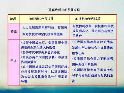 历史论题有关科技知识的题目（关于历史的科技）-图1