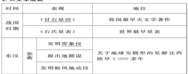 历史论题有关科技知识的题目（关于历史的科技）-图3