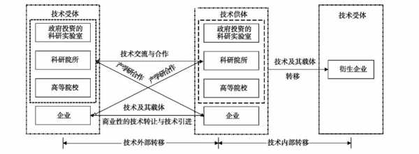 科技知识转化（科学技术转化）-图3