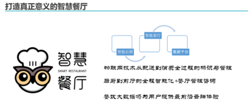 餐饮上的科技知识有哪些（餐饮科技化是什么意思）-图3