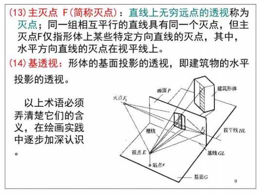 透视建筑物的科技知识有哪些（透视建筑物的科技知识有哪些内容）-图2