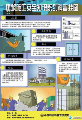 建筑科技知识相关资料（有关建筑方面的知识科普）-图1