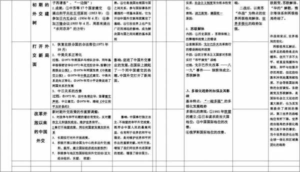 高考历史科技知识点（高考历史知识总结）-图1