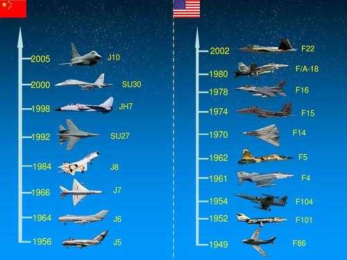 歼击机科技知识点大全（歼击机的种类）-图1