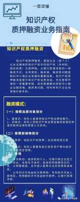 科技知识产权融资政策对接（知识产权融资方式）-图1