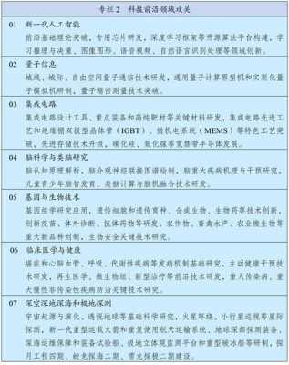 具有前瞻性的科技知识点（具有前瞻性战略性的国家重大科技）-图2