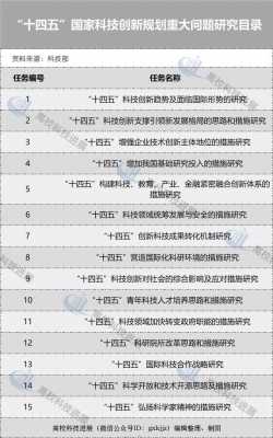 具有前瞻性的科技知识点（具有前瞻性战略性的国家重大科技）-图1