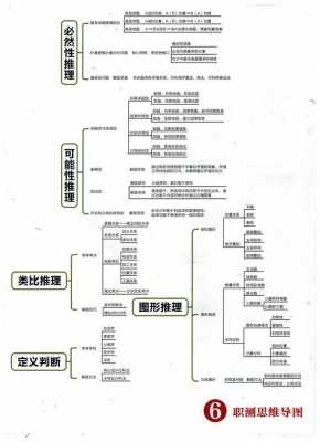 事业编科技知识导图模板（事业单位科技实务题答题技巧）-图1