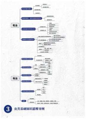 事业编科技知识导图模板（事业单位科技实务题答题技巧）-图3