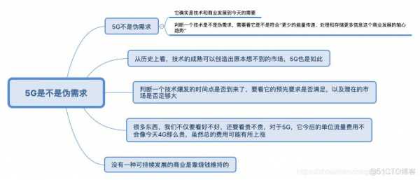 前沿科技知识概念界定题（前沿科技内容）-图2