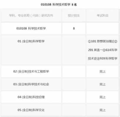 人文科技知识考什么科目（人文科技知识考什么科目啊）-图2