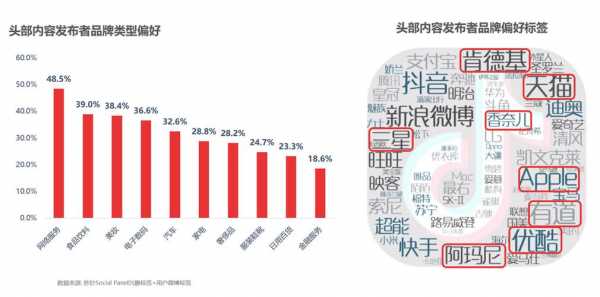 抖音高科技知识点（抖音有什么科技含量）-图1