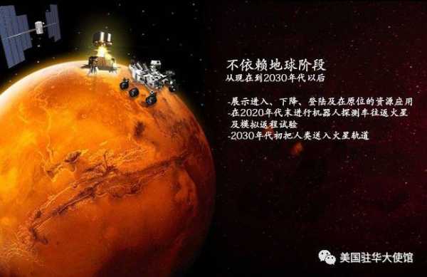 到达火星的科技知识（到达火星的时间）-图3