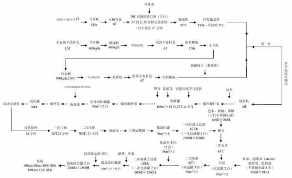 酱油的制作科技知识手抄报（酱油的制作流程图）-图3